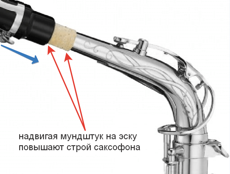 устройство саксофона