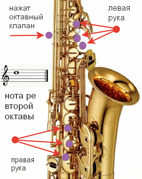 Клапан саксофона