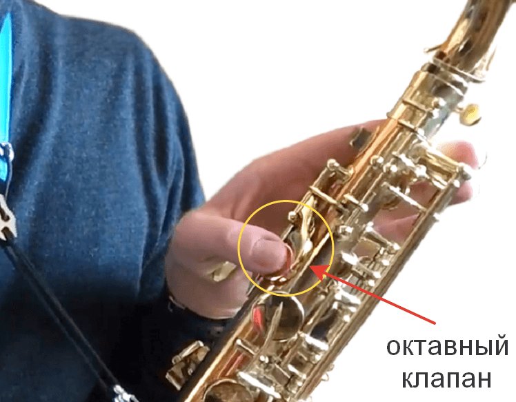 Научиться на саксофоне с нуля