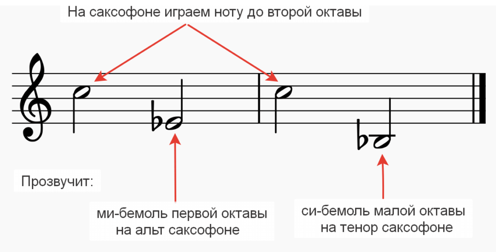 Шаблон презентации саксофон